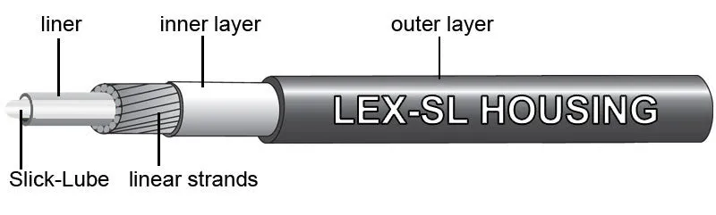 Jagwire Shift Kit 2X Pro